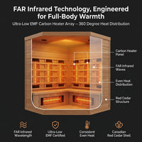6-Person Cedar Infrared Sauna with 10 Carbon Heaters — How It Works